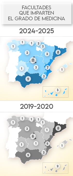 Plazas MIR. Evolución