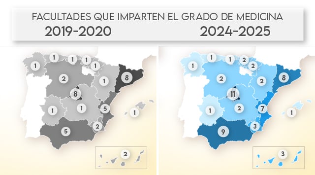 Plazas MIR. Evolución