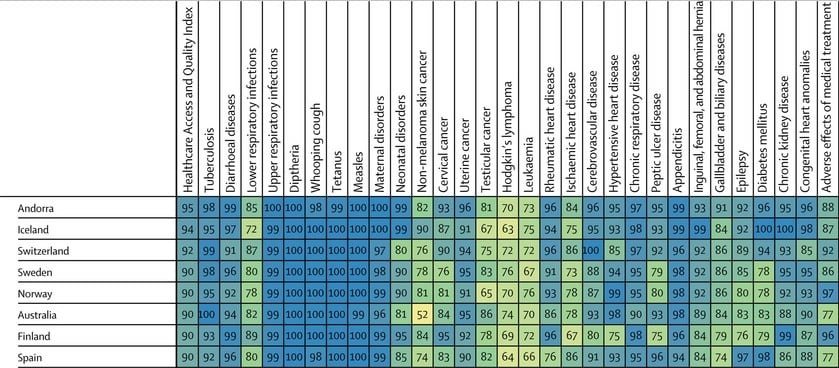 Los resultados de la clasificación de la revista 'The Lancet'.