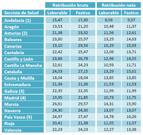 Sindicato medico murcia