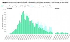 España registra por fin su primer día sin nuevas muertes por coronavirus