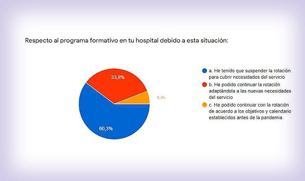 Covid: Seis de cada 10 FIR tuvo que suspender su rotación por la pandemia