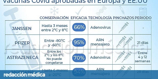 Covid vaccine differences from Janssen, Pfizer, AZ and ...