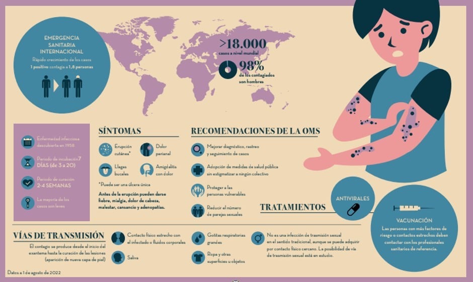 Enfermería lanza una infografía ante la propagación de la viruela del mono