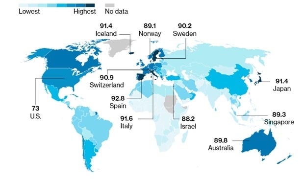 España adelanta a Italia y le arrebata el título de país más sano del mundo