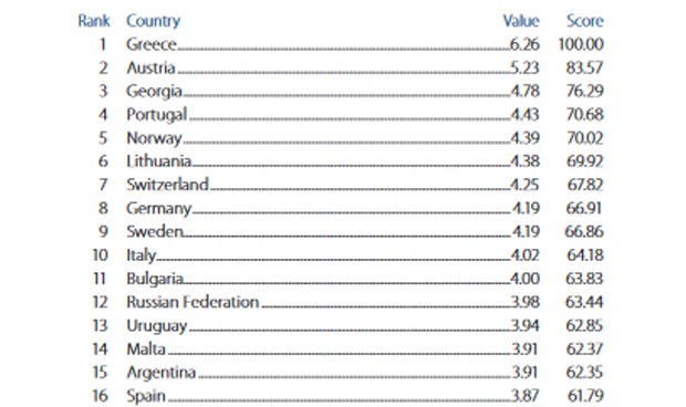 España cae en el ranking mundial de médicos, nos pasan Rusia y Argentina