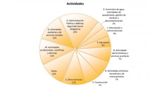 La sanidad española ha perdido 121 entidades públicas en 6 años