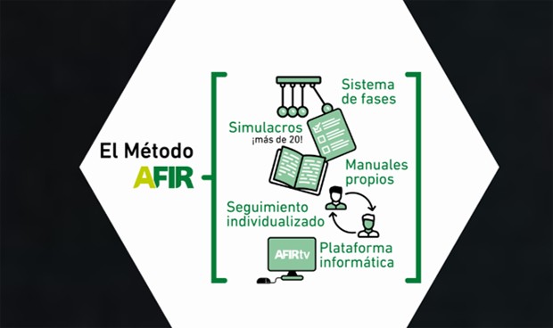 Las 5 claves "fundamentales" que hay que seguir para aprobar el examen FIR