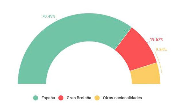 Muertes por Nolotil: la asociación de afectados cifra 43 víctimas españolas