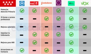 Programas electorales en Madrid: 6 modelos distintos de una nueva Primaria