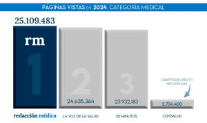 Redacción Médica fue la web sanitaria con más visitas en 2024. 