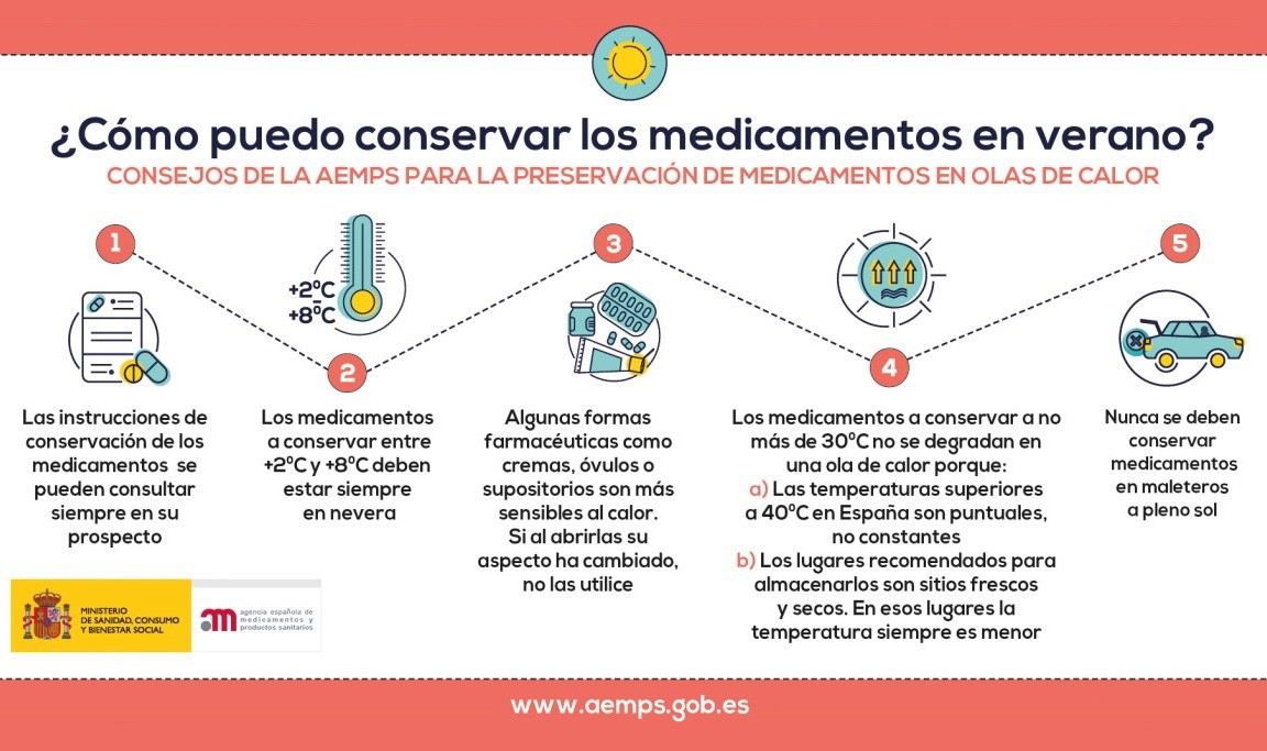 Sanidad emite una instrucción para conservar los medicamentos en verano